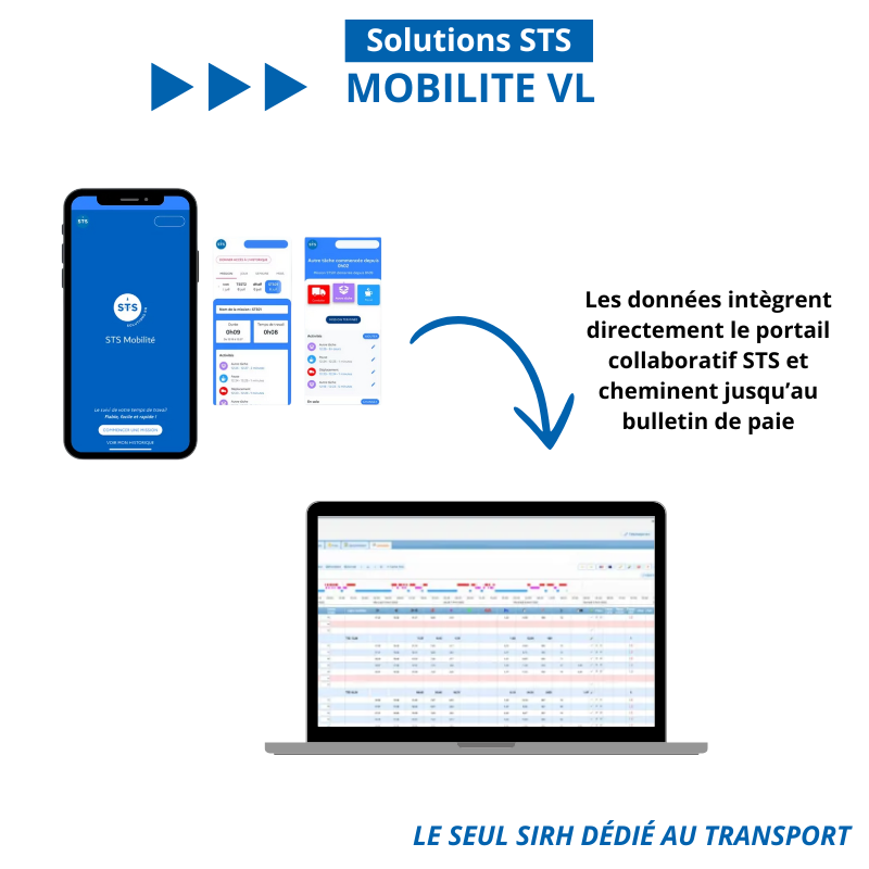 Innovation STS – STS Mobilité VL